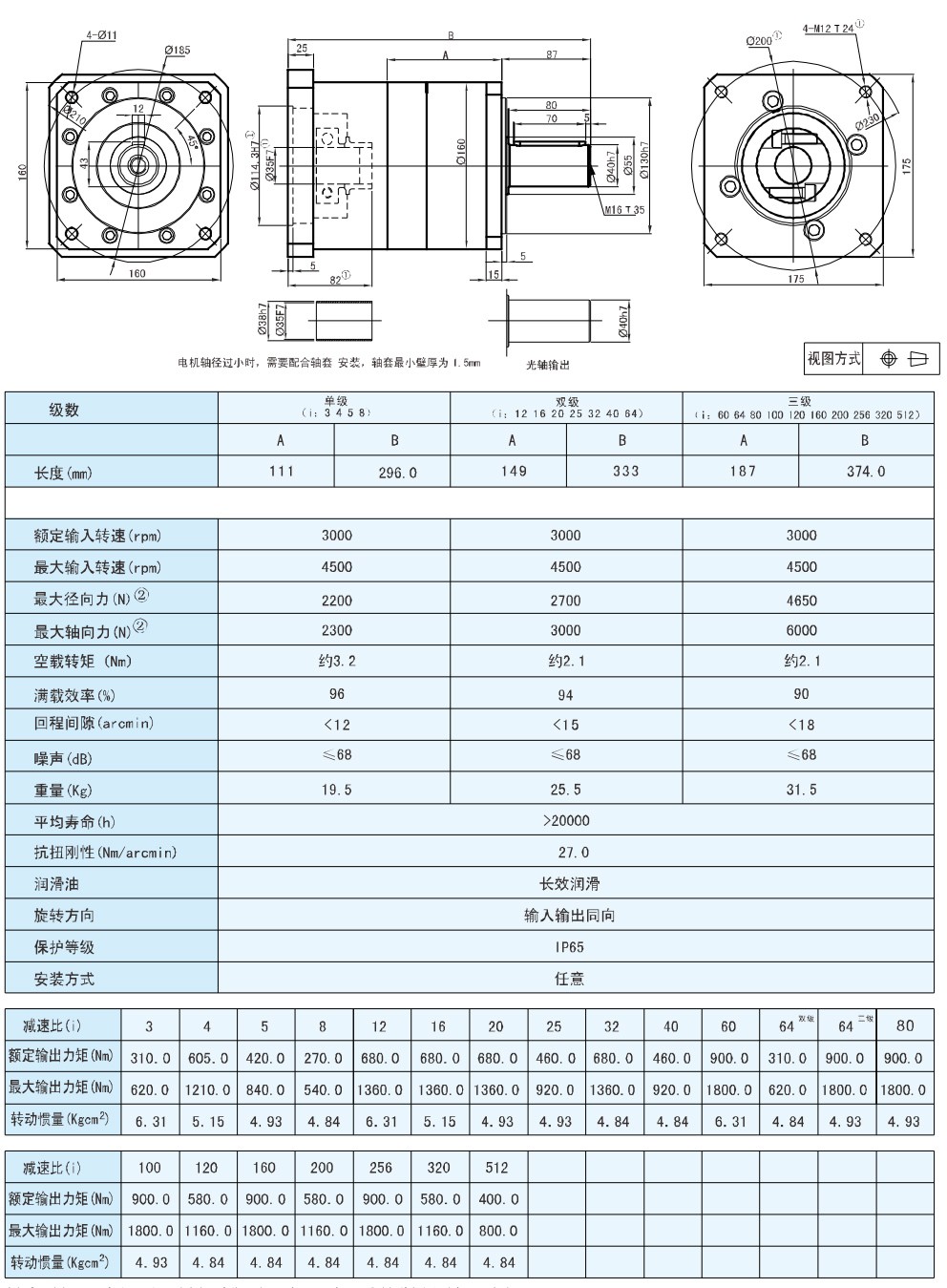 產品尺寸圖及數據表 產品尺寸圖及數據表