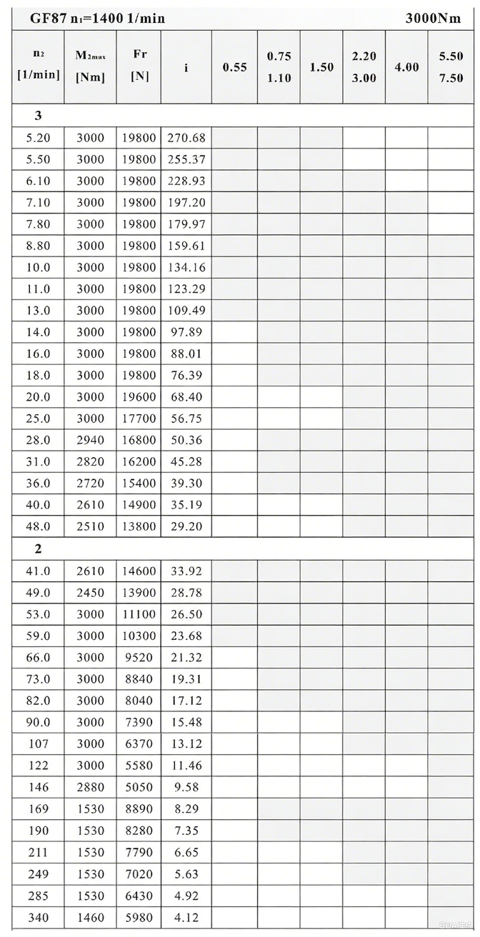 F87減速機(jī)性能參數(shù).png